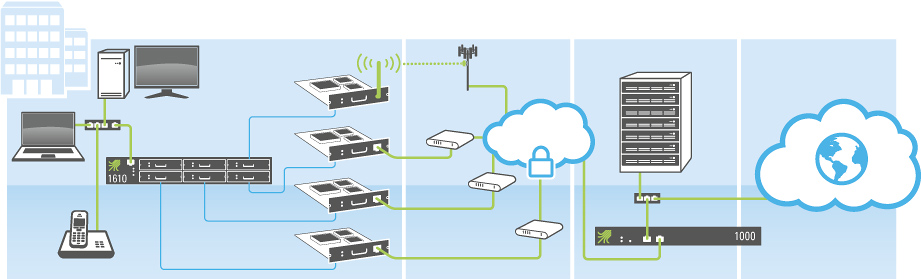 viprinet infographic dsl viprinet infographic dsl