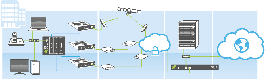 viprinet infographic ethernet viprinet infographic ethernet