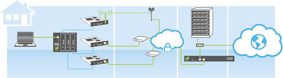 viprinet infographic isp viprinet infographic isp