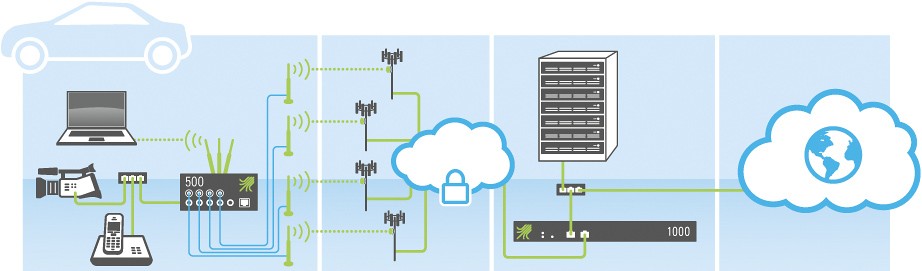 viprinet_infographic_lte