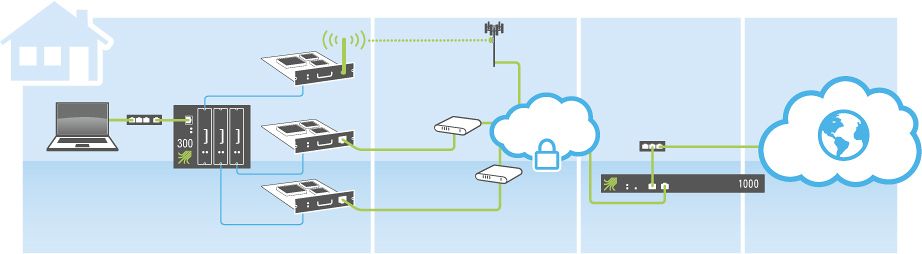 viprinet_infographic_principle
