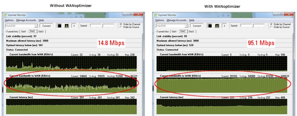 WANoptimizer comparison